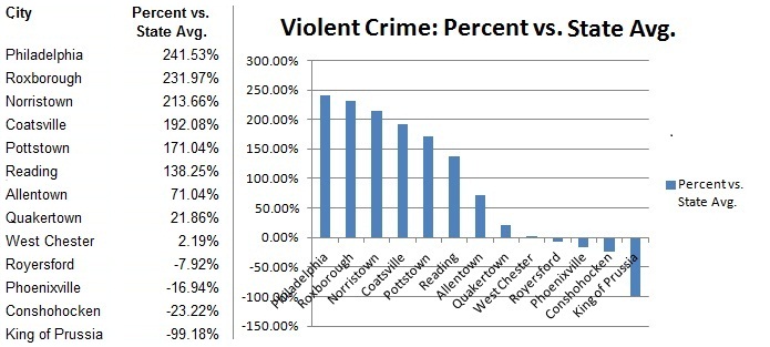 pottstown-pa-crime-rate-among-highest-in-nation